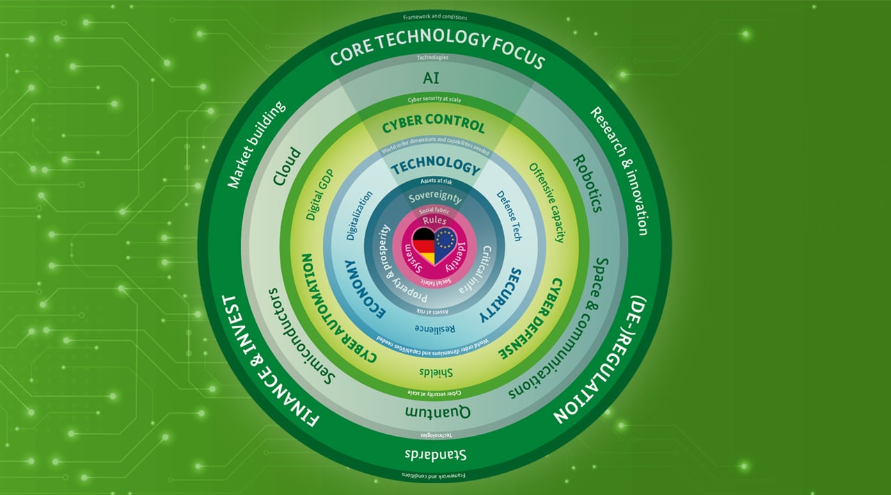 Beitragsbild zu BSI stellt „Wheel of Motion“ vor: Dreistufiges Konzept gegen Cyberaggression